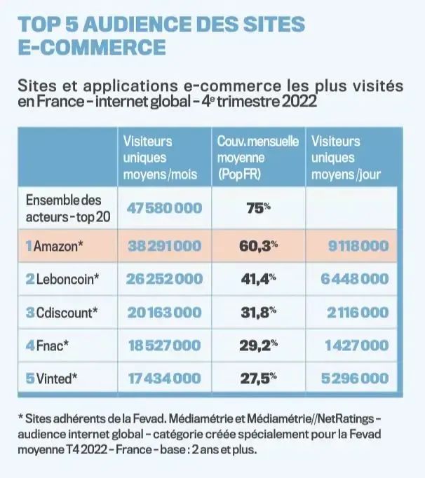 二手消费热潮兴起!2023年,法国电商有何特点?